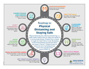 Physical Distancing Roadmap